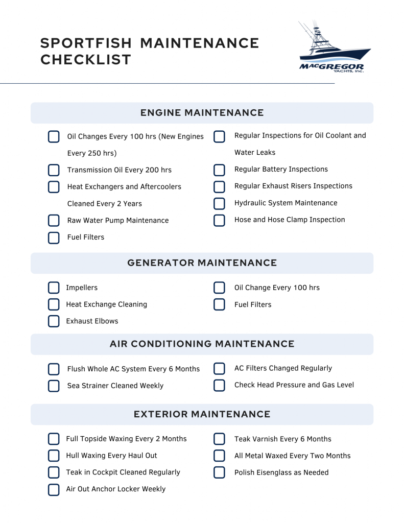 Fishing Checklist